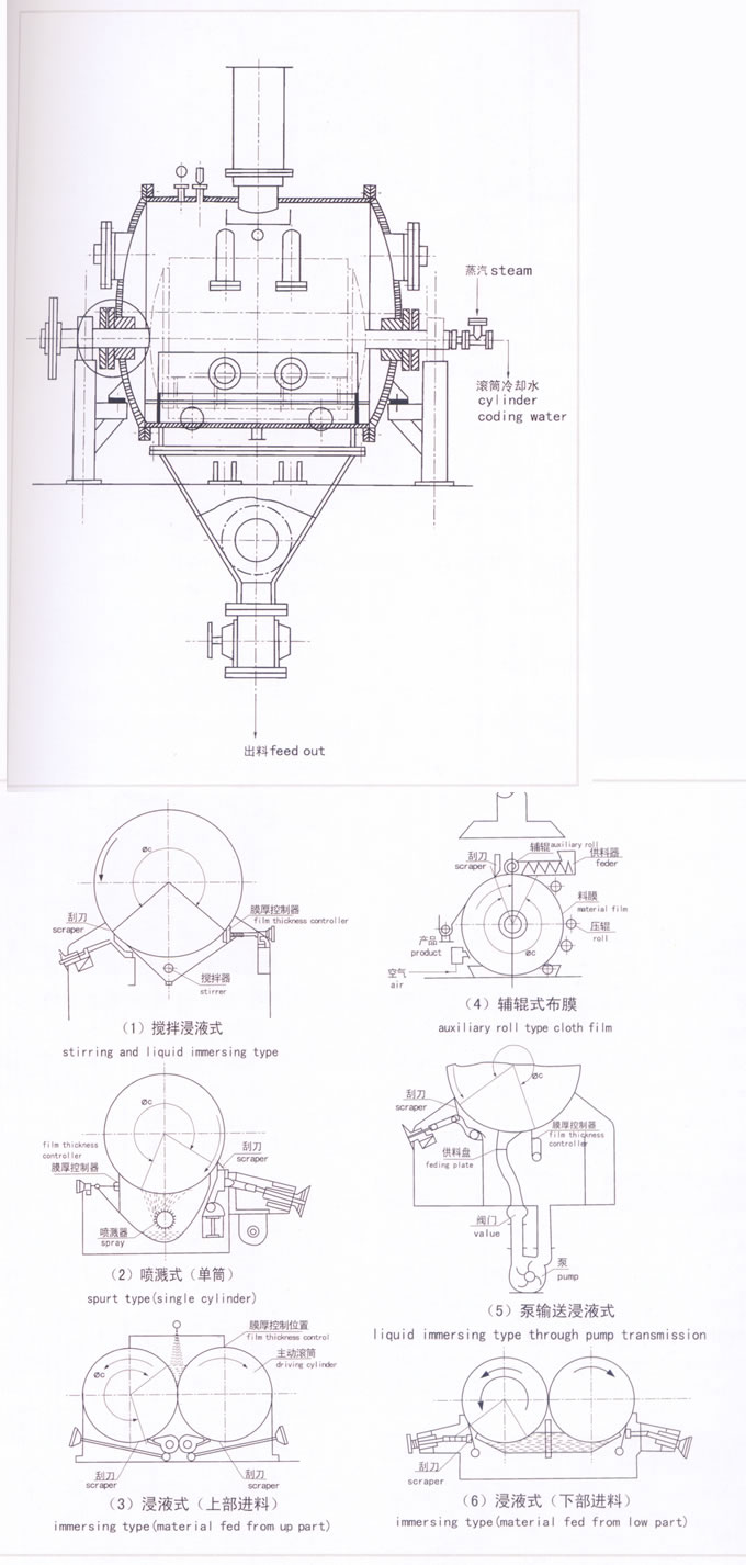 滾筒刮板干燥機結(jié)構(gòu)示意圖